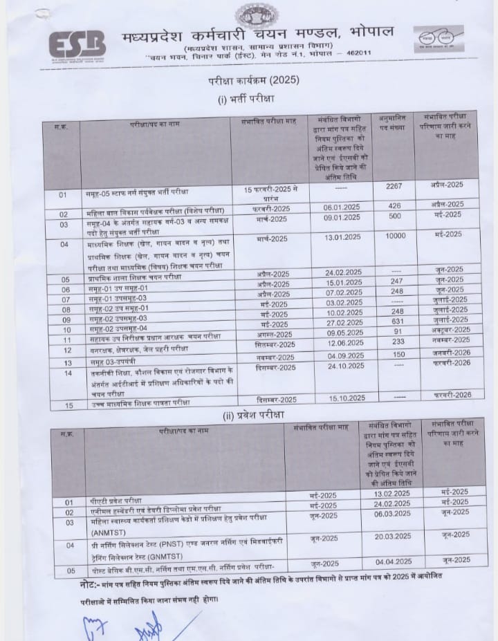 esb calendar 2025 pdf download एमपीपीएससी ने वर्ष 2025 की भर्ती परीक्षाओं का कैलेंडर जारी कर दिया है